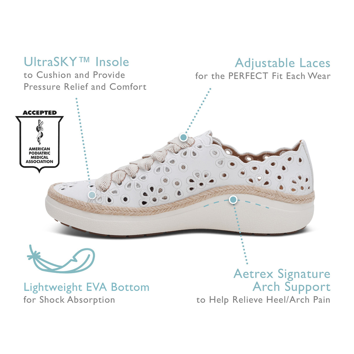 Aetrex Charlotte Sneaker (Women) Athletic - Casual - Lace Up - The Heel Shoe Fitters