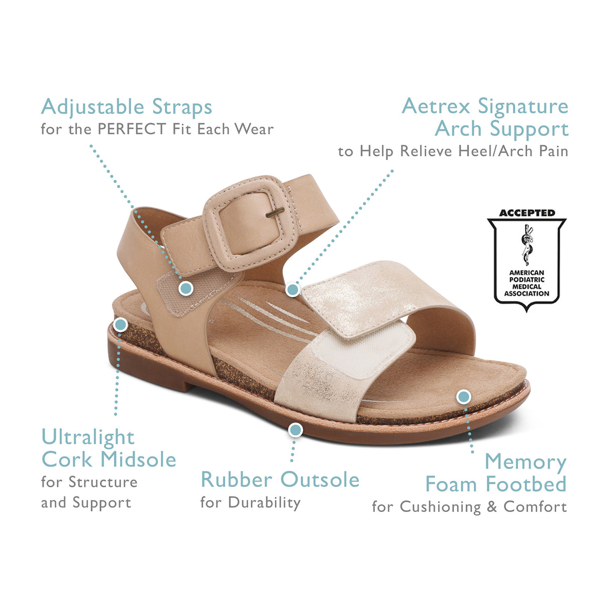 Aetrex Claire Backstrap Sandal (Women) Sandal - Backstrap - The Heel Shoe Fitters