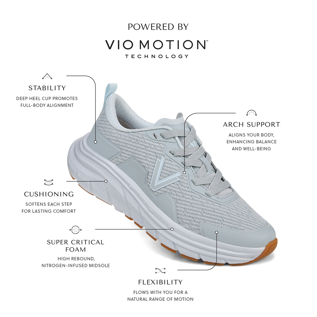 Vionic Walk Max Sneaker (Women) - Vintage Blue Haze Athletic - Casual - Lace Up - The Heel Shoe Fitters