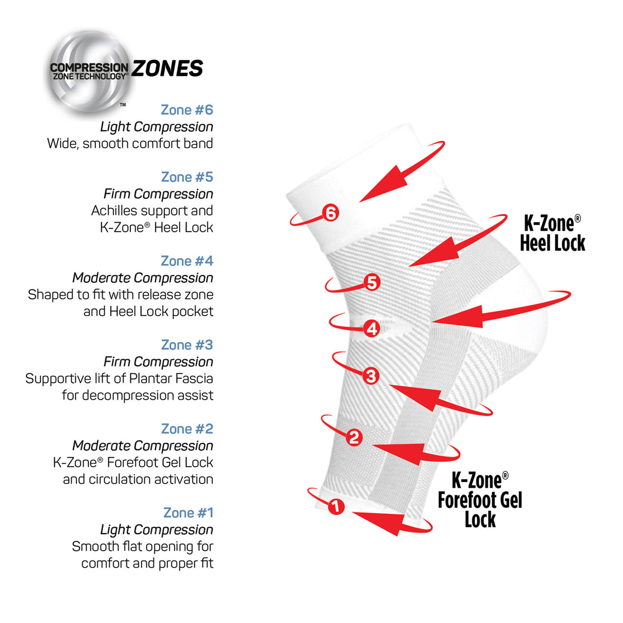 OS1st DS6 Nighttime PF Treatment Sleeve (Unisex) - White Accessories - Socks - Performance - The Heel Shoe Fitters