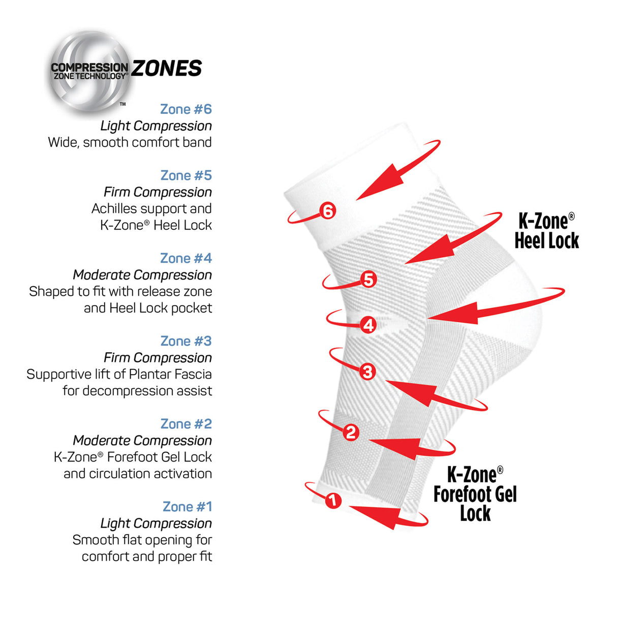 OS1st Plantar Fasciitis Recovery Kit Accessories - Socks - Performance - The Heel Shoe Fitters