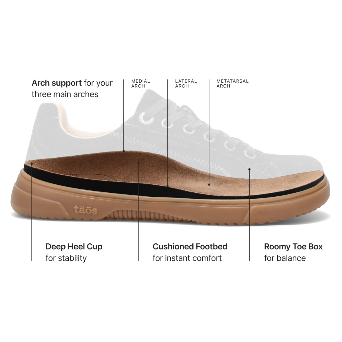 Taos Champ (Women) - Moss Green Suede Athletic - Casual - Lace Up - The Heel Shoe Fitters