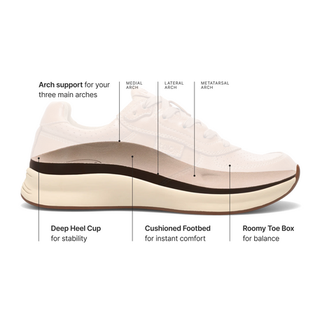 Taos Footwear Delta (Women) - Olive Fatigue Athletic - Casual - Lace Up - The Heel Shoe Fitters