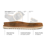 Taos On The Double Backstrap Sandal (Women) - Black Sandal - Backstrap - The Heel Shoe Fitters