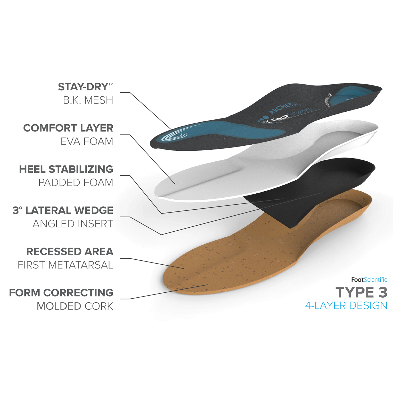 Foot Scientific Arches Type 3 Supination/High Arch Orthotic (Unisex) Accessories - Orthotics/Insoles - Full Length - The Heel Shoe Fitters