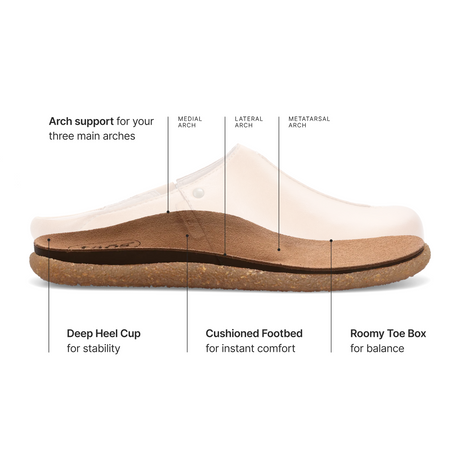Taos Upside (Women) - Caramel Dress-Casual - Clogs & Mules - The Heel Shoe Fitters