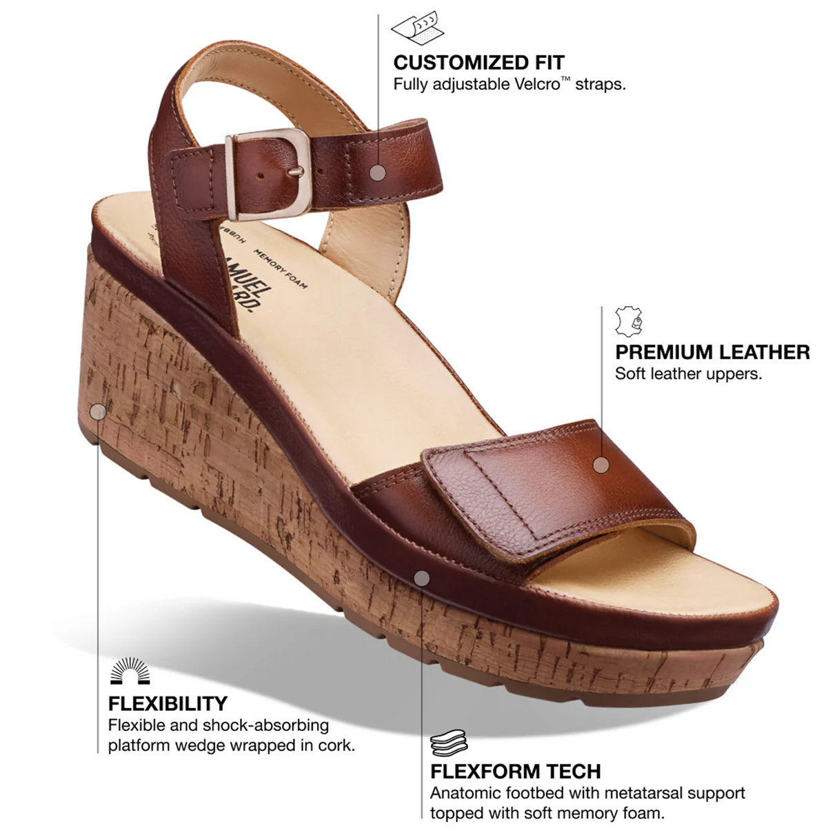 Samuel Hubbard Portola Two Strap Wedge Sandal (Women) Sandal - Heel/Wedge - The Heel Shoe Fitters