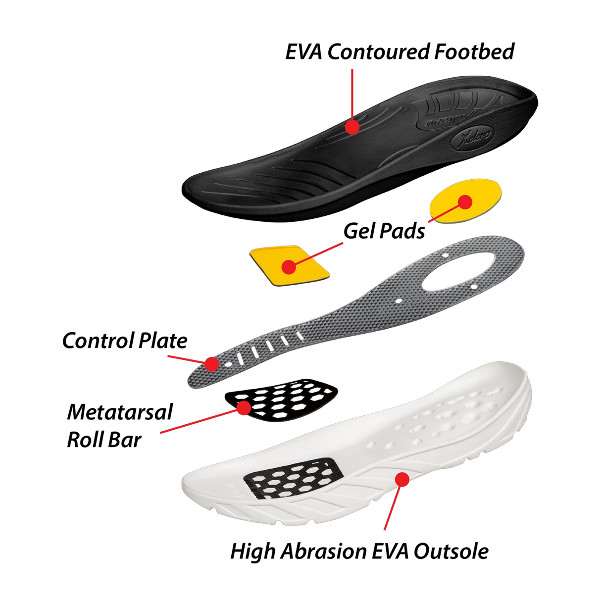 Xelero Tru Slide Sandal (Men) - Black Sandal - Slide - The Heel Shoe Fitters
