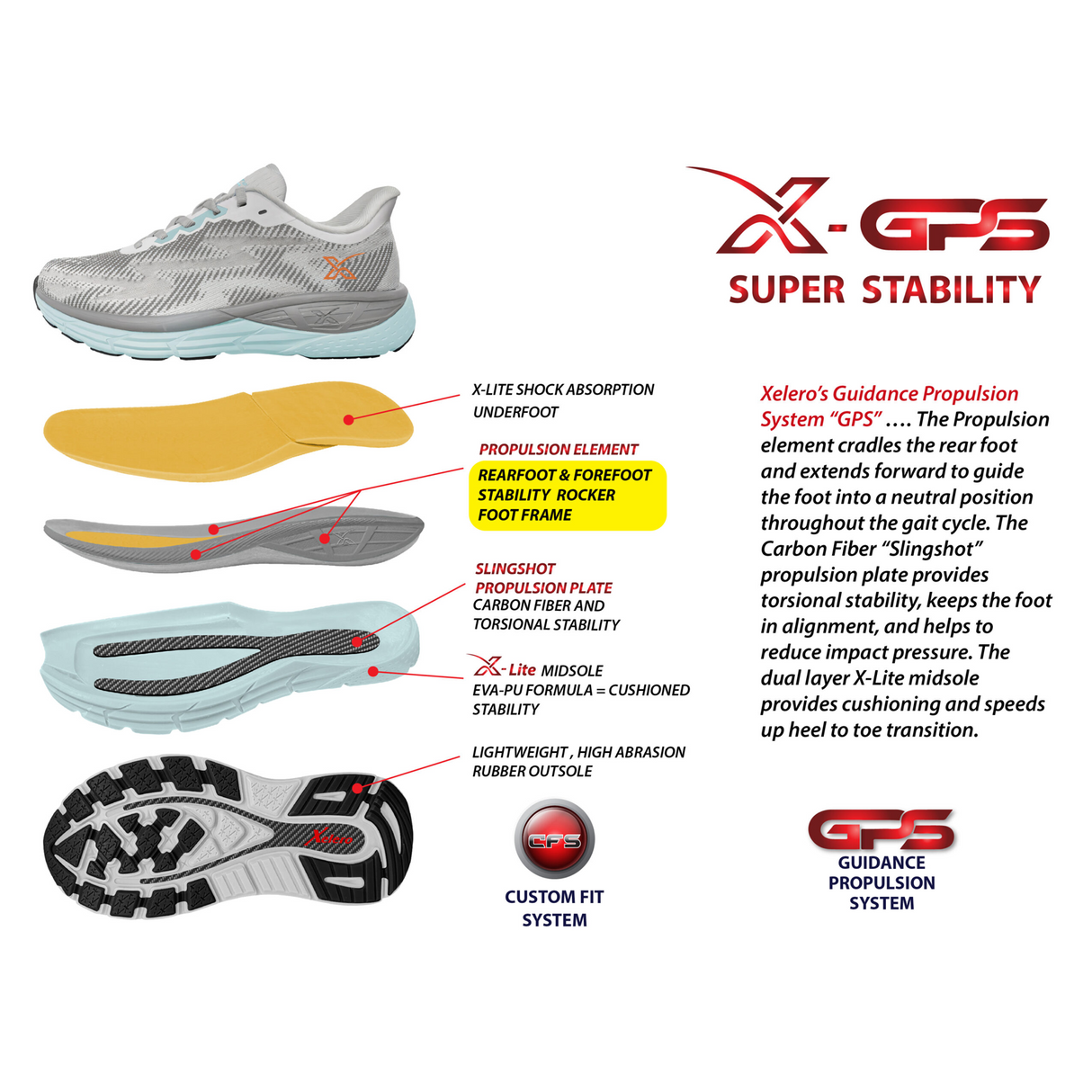 Xelero X-GPS WR Running Shoe (Men) - Black Athletic - Running - Motion Control - The Heel Shoe Fitters