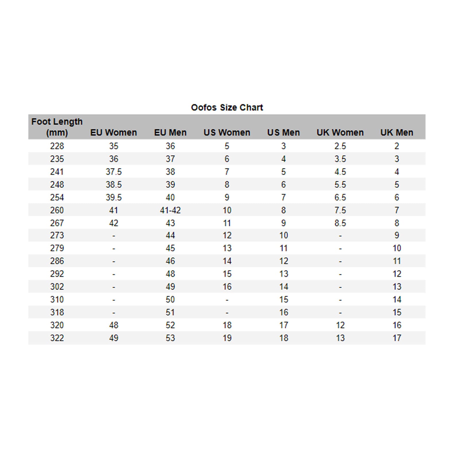 Oofos 2025 size chart