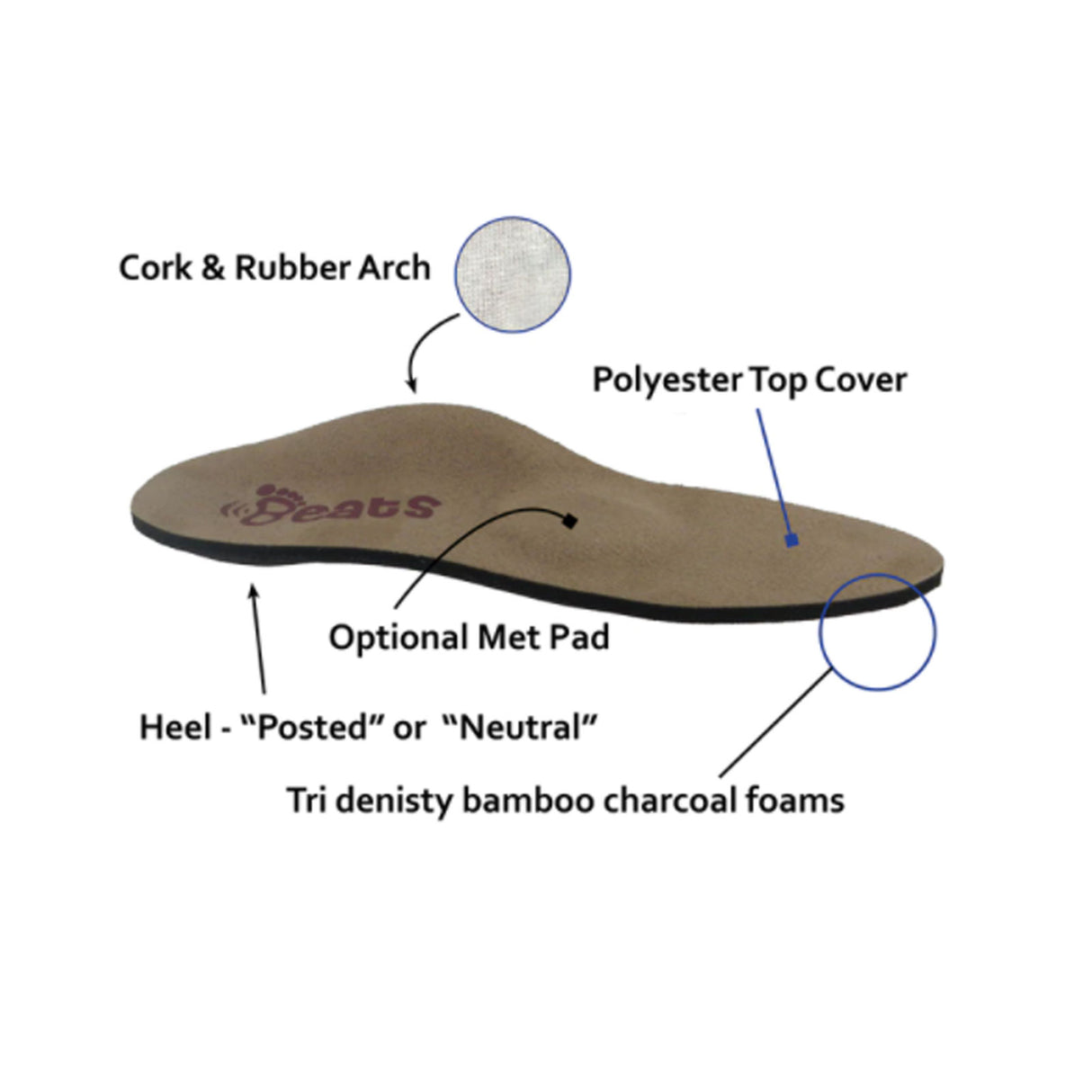 Genext Neutral Heel No Met (Men) - Tan Accessories - Orthotics/Insoles - Full Length - The Heel Shoe Fitters